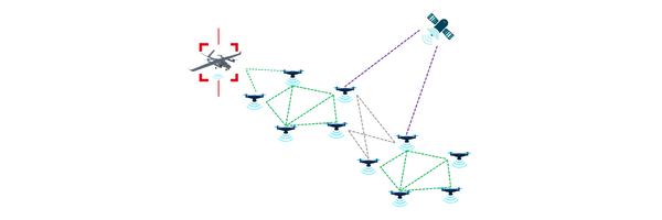 AEE 无人机集群自组网通信系统