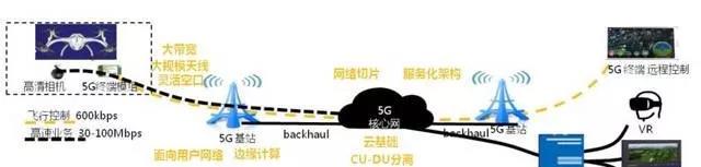 5G无人机9大应用案例，值得一看！