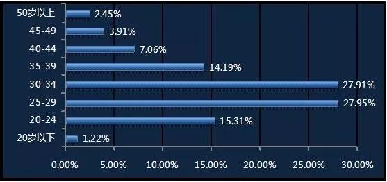 【关注】人社部官方解析无人机驾驶员人群 