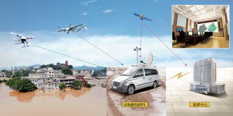 无人机排查风险、机器人“冲”上一线！黑科技让防汛抗洪“更智慧” 