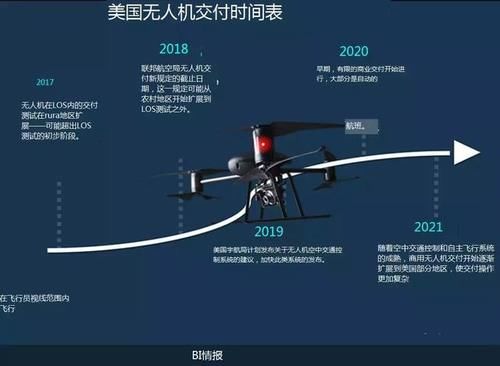 无人机是物流业的未来吗？