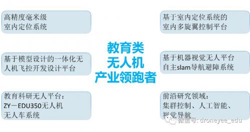 无人机补贴新增省份！ 