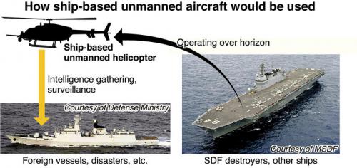 日本海上自卫队欲购买20架MQ-8C无人机