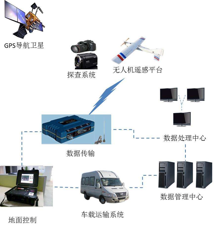 中国发布首个民用机场无人机监测系统标准 