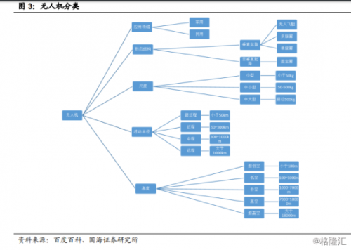 上半年急增近5万架！工业级无人机成为“新势力” 