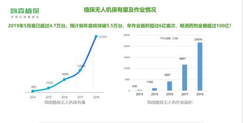 无人机不仅是你的玩具，它更是农民的播种机 