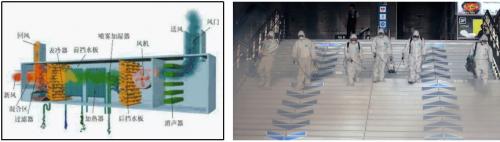 UVC-LED消毒无人机到底可不可行？