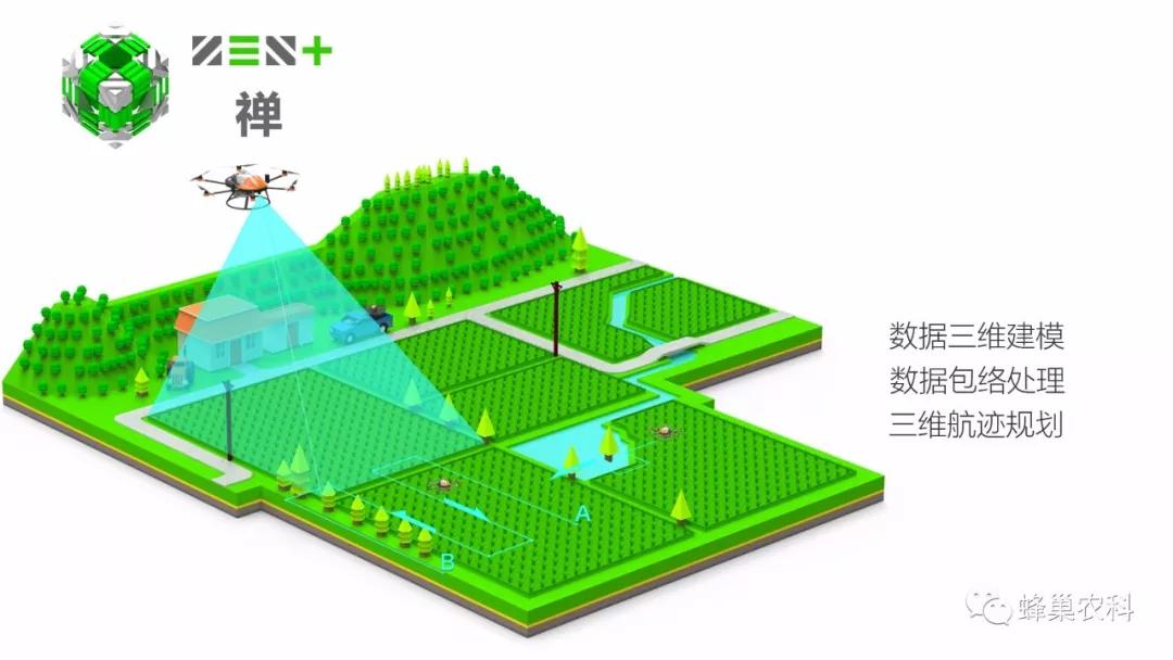 现代科技如何玩转智慧农业，植保无人机将助智慧农业成下一个风口？ 