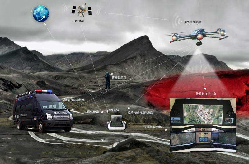 鹰眼电子反恐处突解决方案_无人机网(www.youuav.com) 鹰眼电子反恐处突解决方案_无人机网(www.youuav.com)