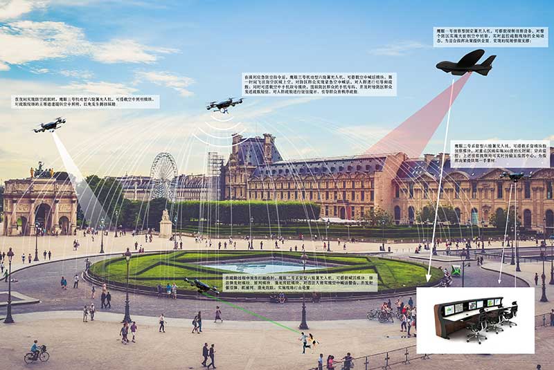 鹰眼电子应急防空解决方案_无人机网(www.youuav.com) 鹰眼电子应急防空解决方案_无人机网(www.youuav.com)