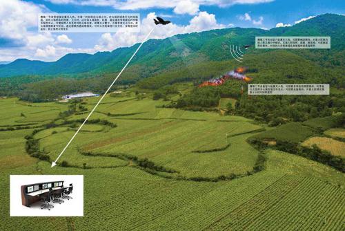 鹰眼电子森林防火(城市消防)解决方案