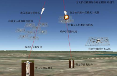 拦截洲际导弹新思路：无人机群守株待兔，直接撞毁核弹头