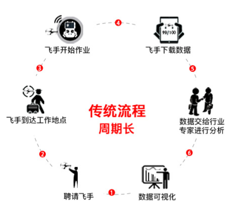 云圣智能系留无人机巡检解决方案