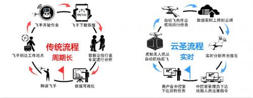 无人机补完计划：加上「机场」 