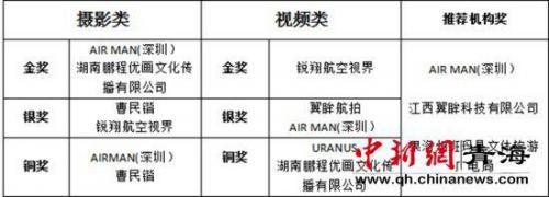 2019年青海果洛首届国际高原无人机挑战赛落幕