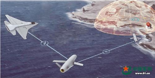 无人机凭什么推动海战变革？ 