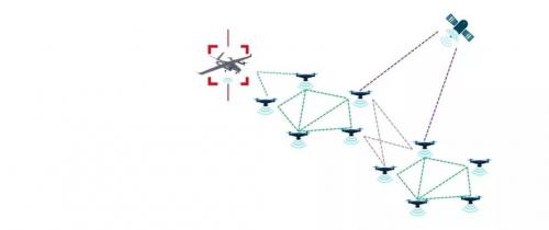 无人机集群自组网通信系统 