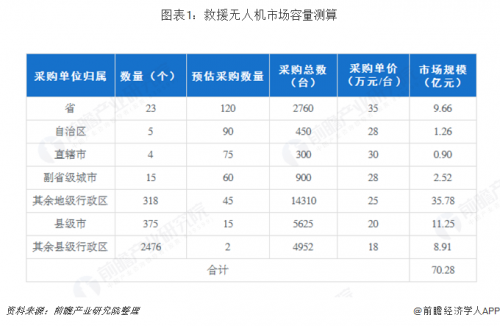 无人机和机器人在应急救援领域前景如何？ 