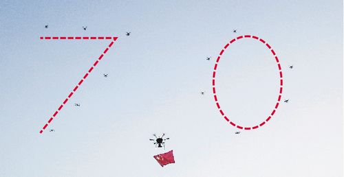 祝福祖国 厦门警方用警用无人机空中摆“70”造型 