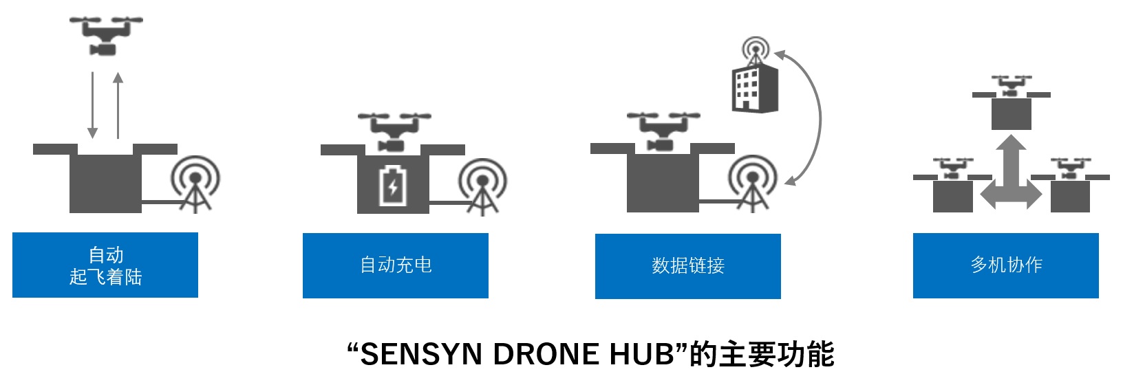 全自动无人机机场_无人机网(www.youuav.com) 全自动无人机机场_无人机网(www.youuav.com)