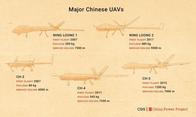 叙利亚战场无人机大比拼：翼龙2显身手 摧毁多架土耳其造