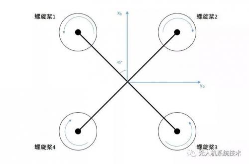 多旋翼无人机的控制分配