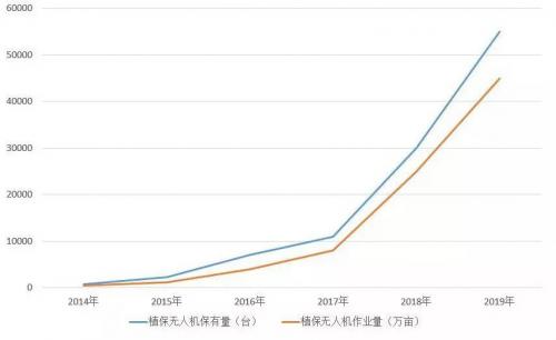 中机维协无人机分会：无人机电池蓝海花落谁家