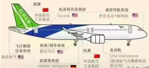 从客机C919看中国航空制造工艺现状
