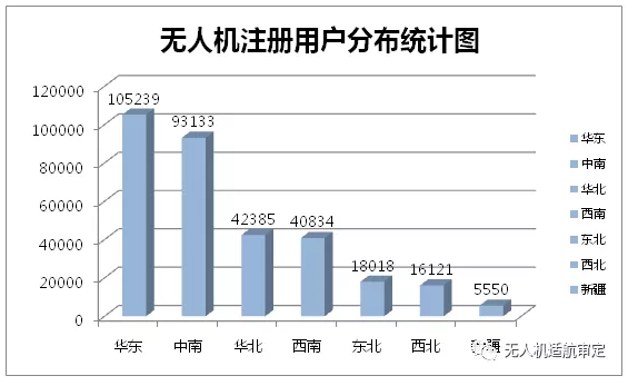 民用无人机最新市场数据