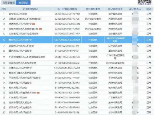 全国无人机协会大扫描！68家实名登记，行业发展蒸蒸日上！