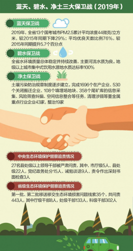 湖北：无人机航拍18.5万张照片查长江排污口