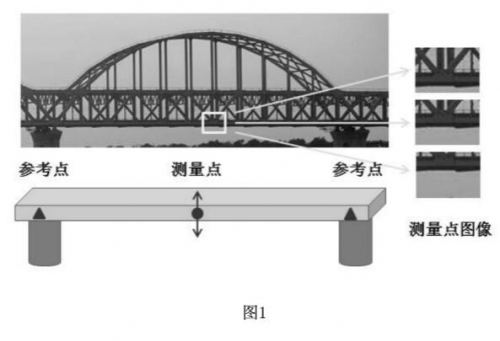 发明授权专利：一种基于无人机的高铁桥梁竖向动扰度测量方法