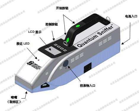 动静态管控平台