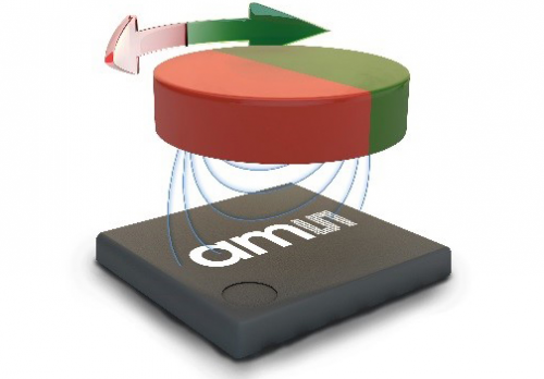 科普小常识：当今机器人中采用的最新传感器技术