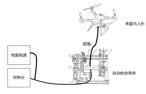 无人机拖曳缆及自动收放系统