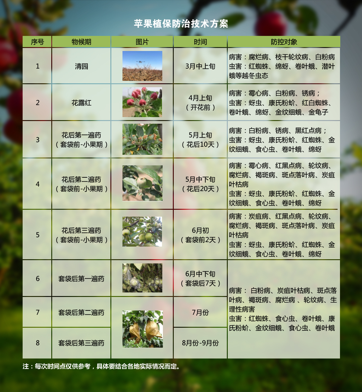 果树植保