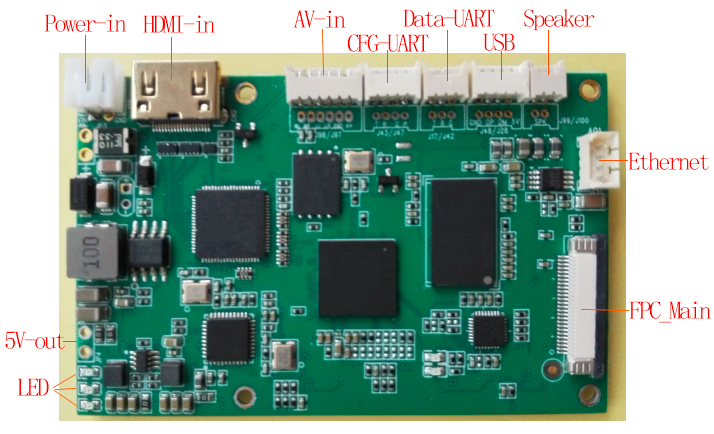 COFDM无线高清数字图传，H.265编码模块、低延时、多路视频编码