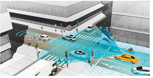 视觉传感器在无人驾驶上有什么成绩