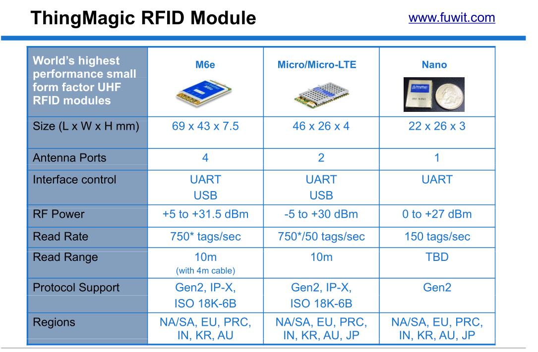 RFID 读写模块 M6E Nano Thingmagic RFID打印机模块_无人机网(www.youuav.com) RFID 读写模块 M6E Nano Thingmagic RFID打印机模块_无人机网(www.youuav.com)