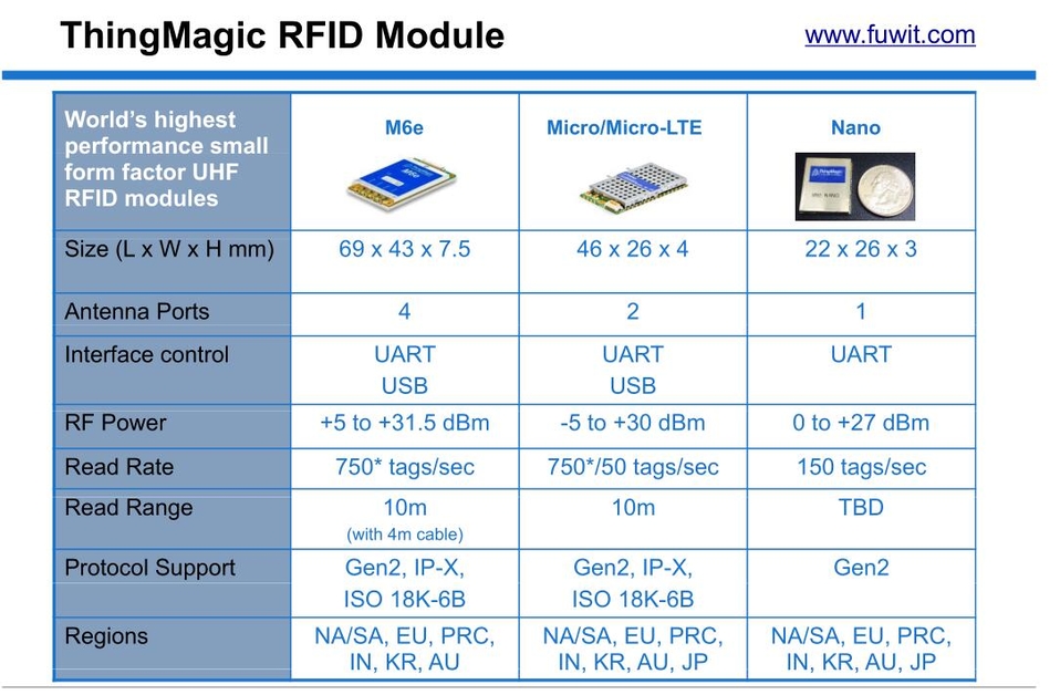 RFID 读写模块 M6E micro Thingmagic RFID打印机模块_无人机网（www.youuav.com)