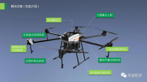天农G300植保无人机