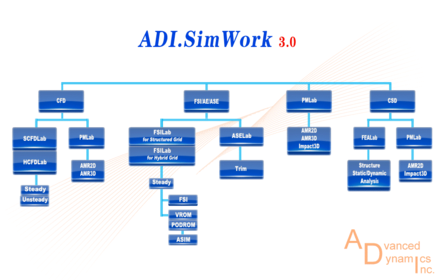 ADI.SimWork3.0 CAE仿真分析技术