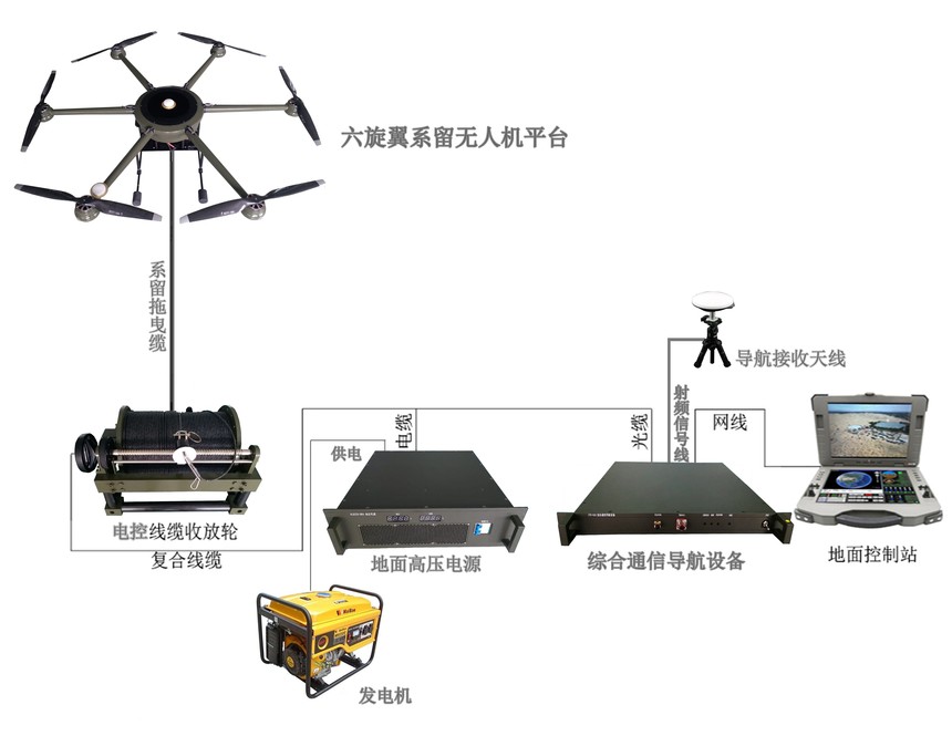 六旋翼系留无人机_无人机网(www.youuav.com) 六旋翼系留无人机_无人机网(www.youuav.com)