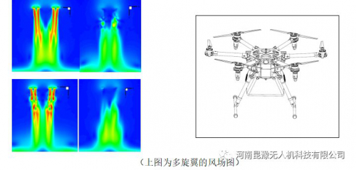 做植保多年为什么没赚钱？