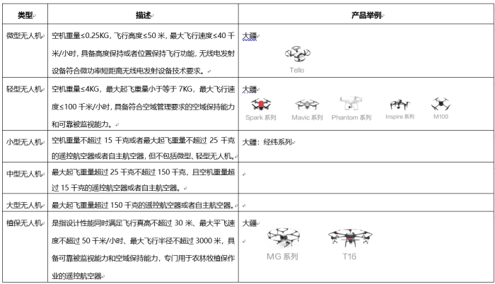 在深圳飞无人机怎么做才不吃罚单? 这几点要牢记