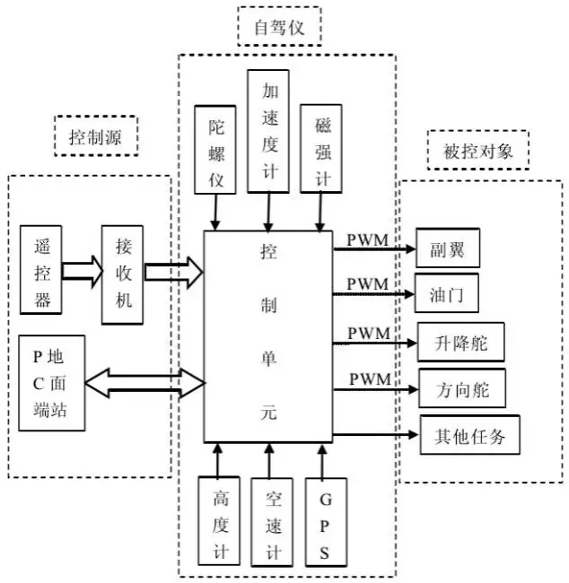 彩神vll嘉山秀水多胜游(图1)
