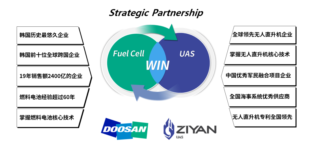 全球首台"氢动力无人直升机"预计年内上市