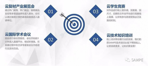 为复材产业插上创新的翅膀 ——SAMPE中国2020年会开启“云模式”