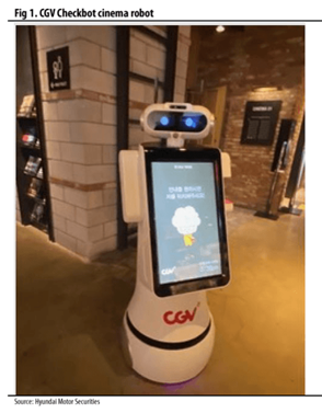 机器人技术：2020年机器人经济元年