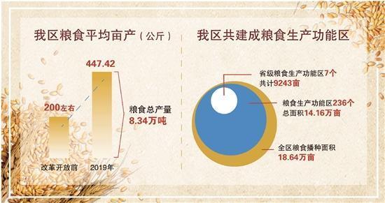种田用上了无人机